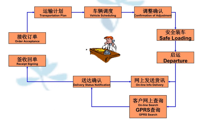 苏州到吉州搬家公司-苏州到吉州长途搬家公司